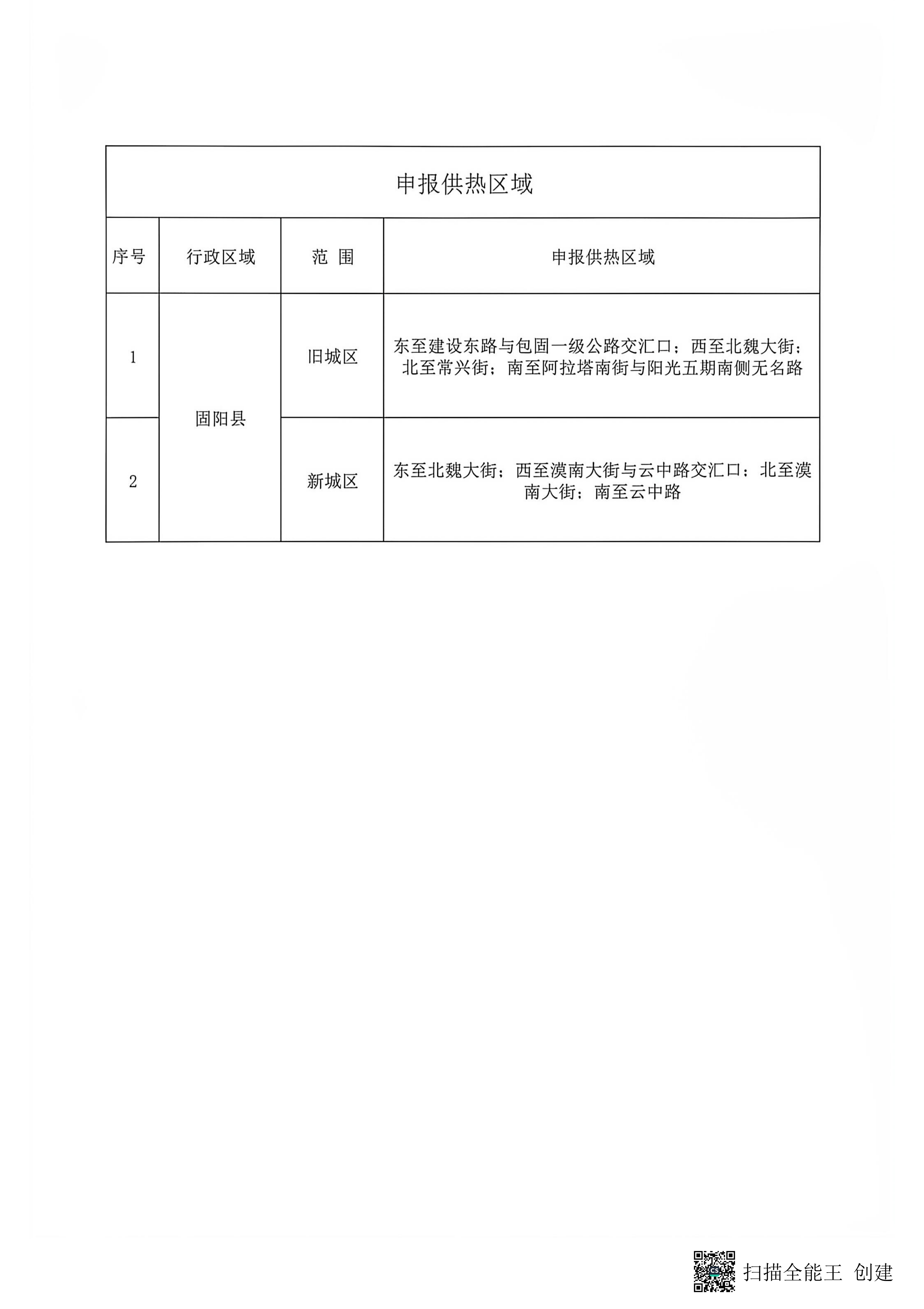 申报供热区域-固阳县-新旧城区.png